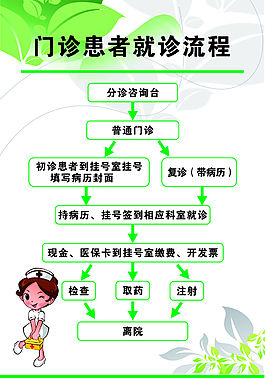 就診流程圖