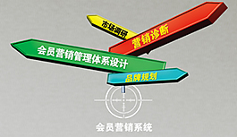 會員營銷指示牌