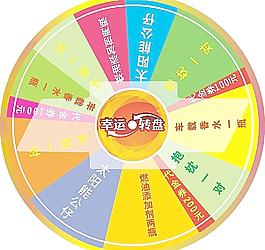 雪佛蘭轉(zhuǎn)盤
