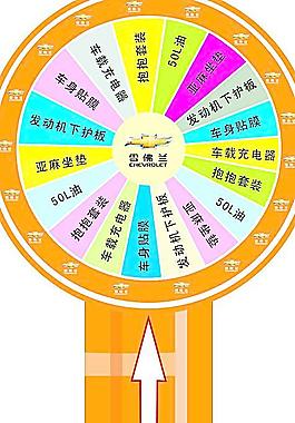 抽獎(jiǎng)轉(zhuǎn)盤