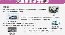汽车主要英文翻译
