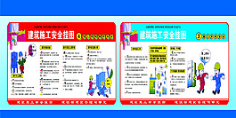 建筑施工安全掛圖