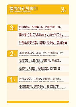 樓層分布指引圖牌圖片