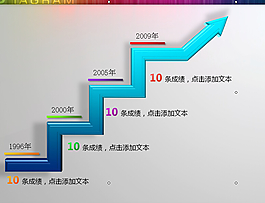 遞進關系