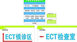 核醫(yī)學(xué)科圖片