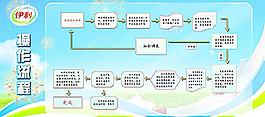 Y175伊服务流程图图片