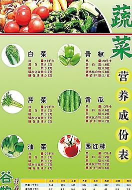 蔬菜營養成份表圖片