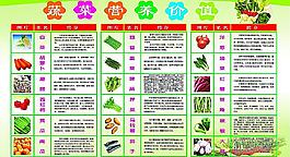 蔬菜知識(shí)海報(bào)圖片