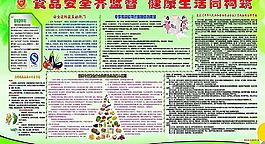 食品安全監(jiān)督展板圖片