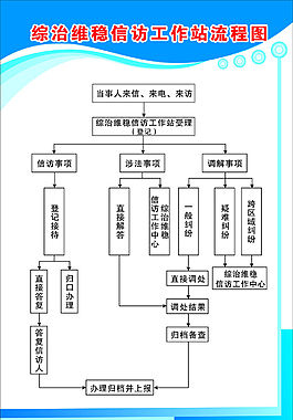 綜治維穩信訪工作站流程圖