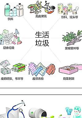 医疗垃圾 生活垃圾图片
