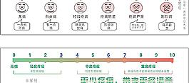 疼痛表圖片