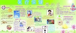 醫療保健知識圖片