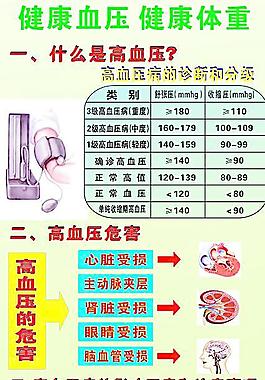 醫(yī)療健康圖片