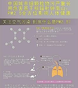 空气污染图片