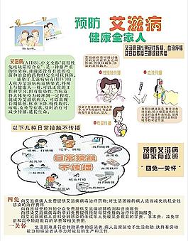 預防艾滋圖片