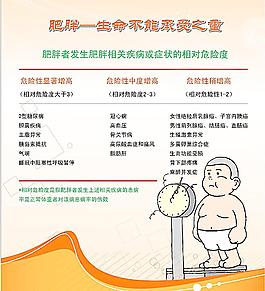 肥胖圖片