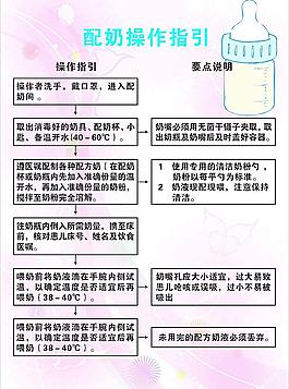 配奶操作指引圖片