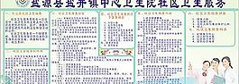 醫院社區衛生服務展板圖片