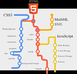HTML5