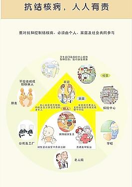 結(jié)核病圖片