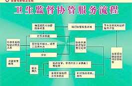 衛生監督協管圖片