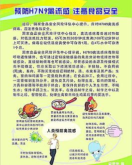 預(yù)防H7N9禽流感圖片