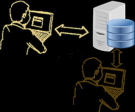 accesmultiusersdatabase