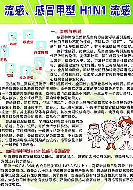 流感与感冒预防措施图片