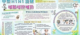 甲型流感圖片