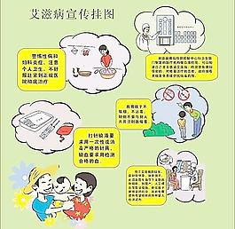 艾滋宣傳掛圖圖片