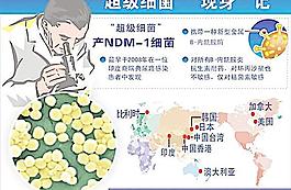 超級細(xì)菌宣傳海報(bào)圖片