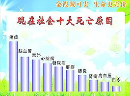 健康宣傳圖片