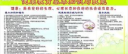 健康教育基本知識與技能圖片