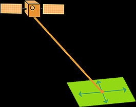 GPS HDOP