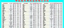 中醫(yī)藥價格公示欄圖片