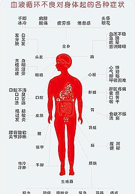 血液循環不良引起的病癥圖片