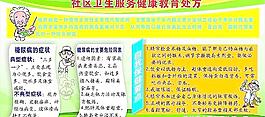 社区卫生服务健康教育处方图片