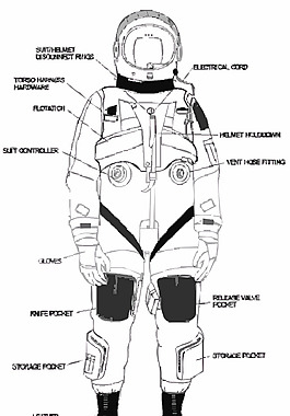 NASA的飛行服開發(fā)圖像276-324 37