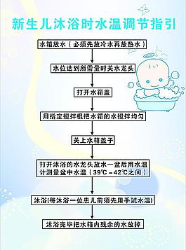 新生兒沐浴時水溫調(diào)節(jié)指引圖片