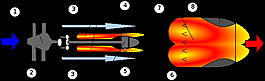 美国宇航局的turboramjet