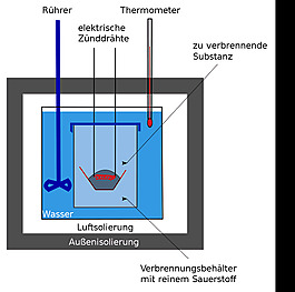 圖kalorimeter