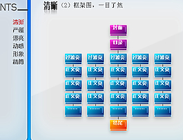 過渡頁