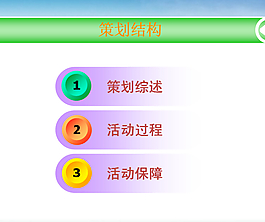 策劃結(jié)構(gòu)