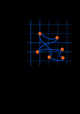 向量x