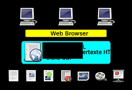 Web模式