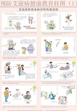 預防艾滋病掛圖