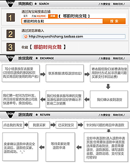 淘寶詳情頁面店鋪搜索寶貝退貨模版