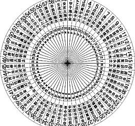 罗经图图片