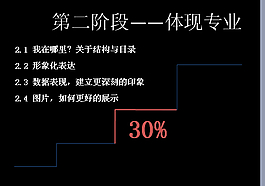 体现专业